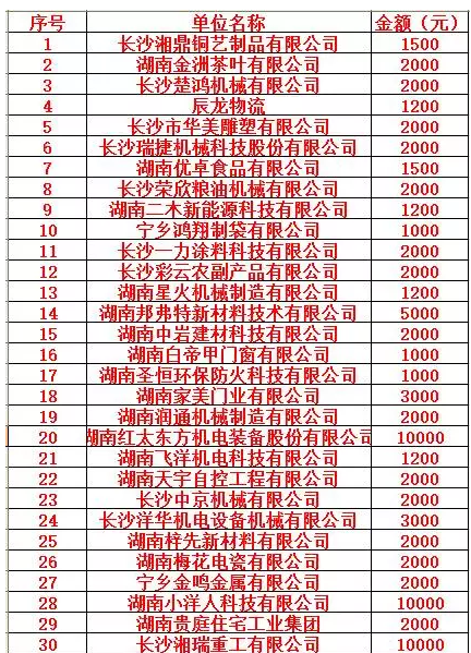 长沙湘一机械有限公司,长沙环卫设备制造,长沙环卫设备销售,保洁项目